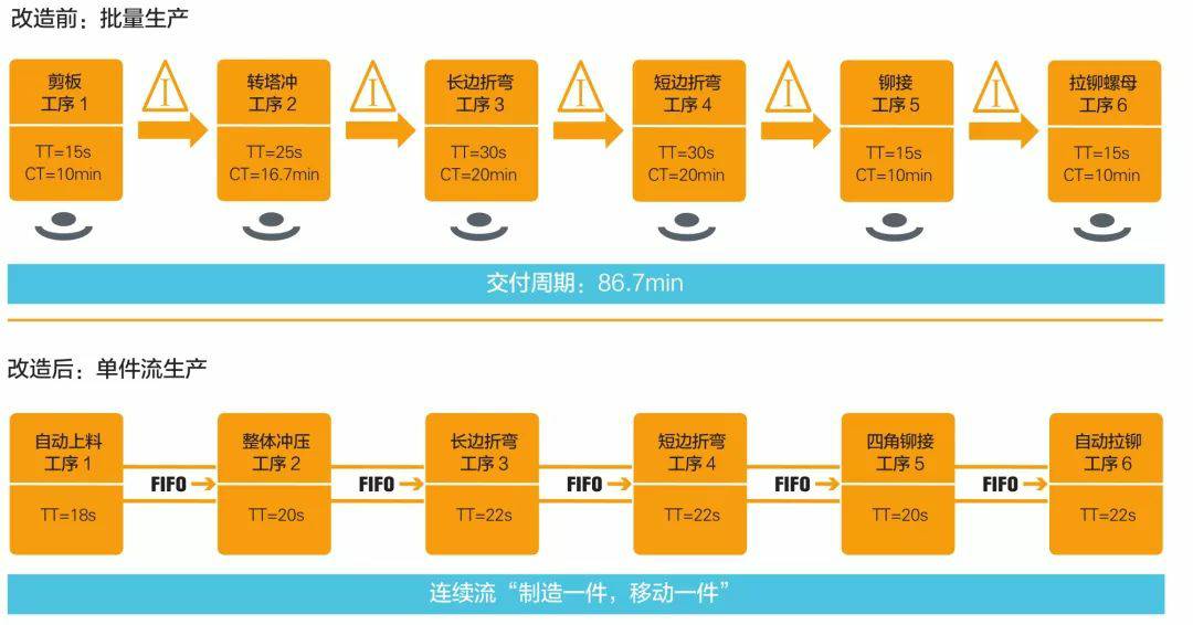 钣金加工产品在自动化及电梯行业中的应用 -开云·官方站注册-开云online(中国) 钣金加工产品在自动化及电梯行业中的应用 -开云·官方站注册-开云online(中国)