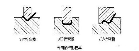 钣金加工中数控折弯加工零件范围及加工精度参数的详细解答-开云·官方站注册-开云online(中国) 钣金加工中数控折弯加工零件范围及加工精度参数的详细解答-开云·官方站注册-开云online(中国)