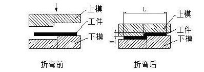 钣金加工中数控折弯加工零件范围及加工精度参数的详细解答-开云·官方站注册-开云online(中国) 钣金加工中数控折弯加工零件范围及加工精度参数的详细解答-开云·官方站注册-开云online(中国)