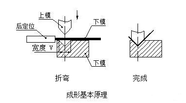 钣金加工中数控折弯加工零件范围及加工精度参数的详细解答-开云·官方站注册-开云online(中国) 钣金加工中数控折弯加工零件范围及加工精度参数的详细解答-开云·官方站注册-开云online(中国)