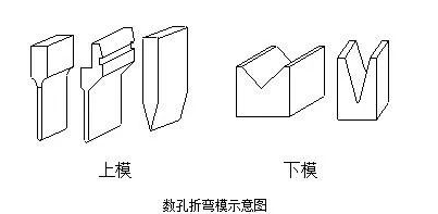 钣金加工中数控折弯加工零件范围及加工精度参数的详细解答-开云·官方站注册-开云online(中国) 钣金加工中数控折弯加工零件范围及加工精度参数的详细解答-开云·官方站注册-开云online(中国)