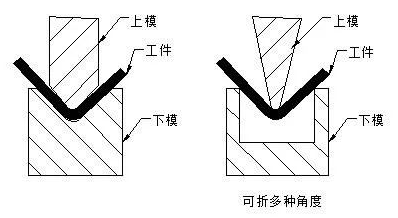 钣金加工中数控折弯加工零件范围及加工精度参数的详细解答-开云·官方站注册-开云online(中国) 钣金加工中数控折弯加工零件范围及加工精度参数的详细解答-开云·官方站注册-开云online(中国)