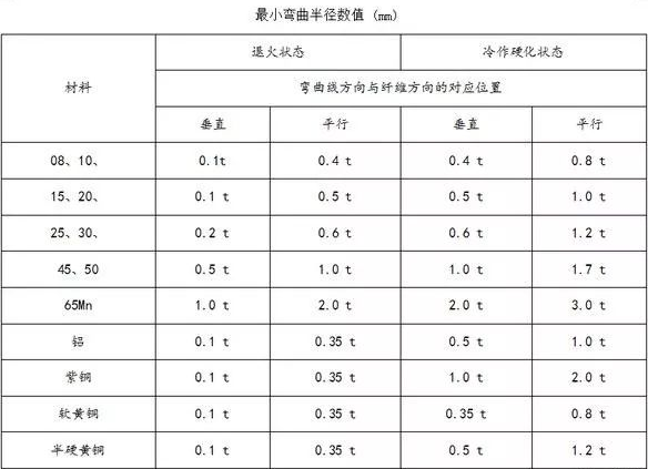 钣金加工中数控折弯加工零件范围及加工精度参数的详细解答-开云·官方站注册-开云online(中国) 钣金加工中数控折弯加工零件范围及加工精度参数的详细解答-开云·官方站注册-开云online(中国)