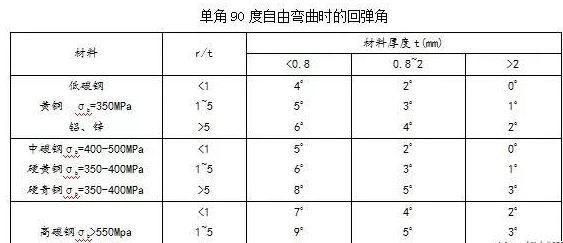 钣金加工中数控折弯加工零件范围及加工精度参数的详细解答-开云·官方站注册-开云online(中国) 钣金加工中数控折弯加工零件范围及加工精度参数的详细解答-开云·官方站注册-开云online(中国)