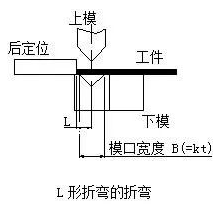 钣金加工中数控折弯加工零件范围及加工精度参数的详细解答-开云·官方站注册-开云online(中国) 钣金加工中数控折弯加工零件范围及加工精度参数的详细解答-开云·官方站注册-开云online(中国)