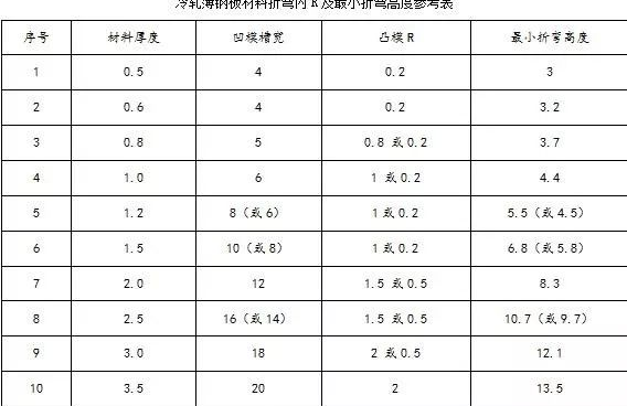 钣金加工中数控折弯加工零件范围及加工精度参数的详细解答-开云·官方站注册-开云online(中国) 钣金加工中数控折弯加工零件范围及加工精度参数的详细解答-开云·官方站注册-开云online(中国)