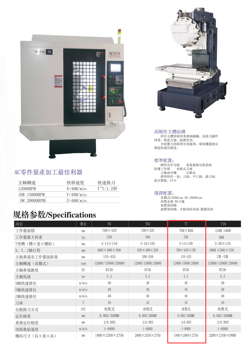 CNC-T7-开云·官方站注册-开云online(中国) CNC-T7-开云·官方站注册-开云online(中国)